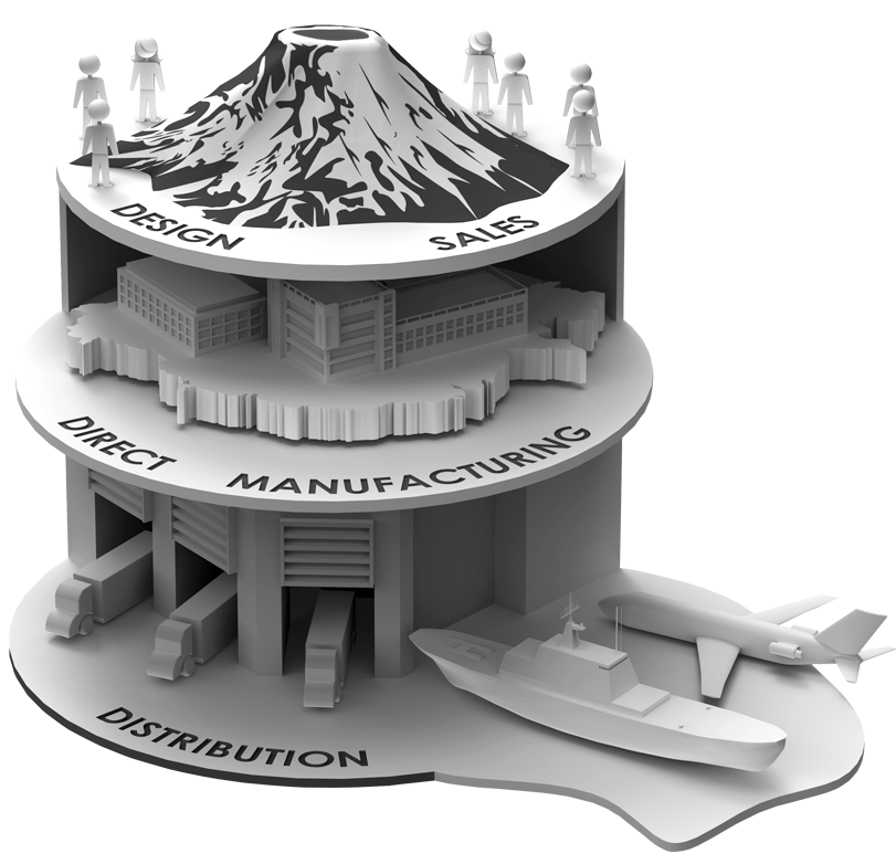 Vertical Intergration